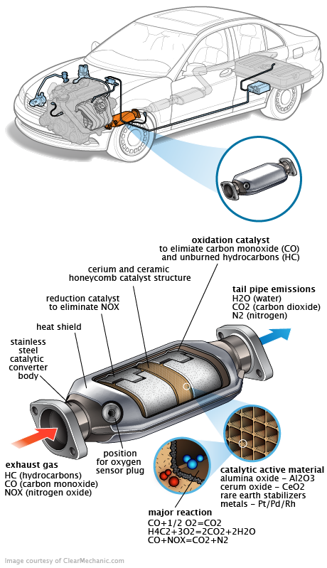 See P3438 repair manual